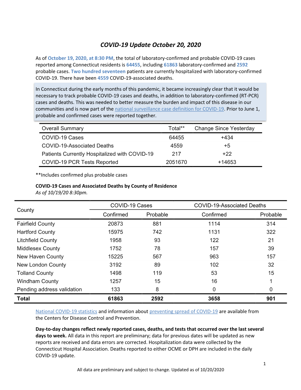 COVID-19 Update October 20, 2020