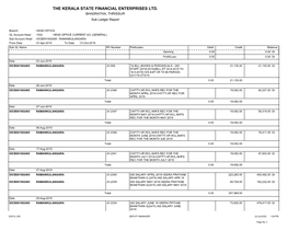 THE KERALA STATE FINANCIAL ENTERPRISES LTD. BHADRATHA, THRISSUR Sub Ledger Report