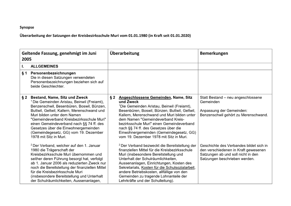 Kreisbezirksschule Muri, Synopse Überarbeitung Satzungen