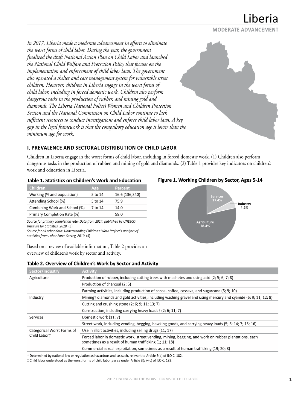 Liberia MODERATE ADVANCEMENT