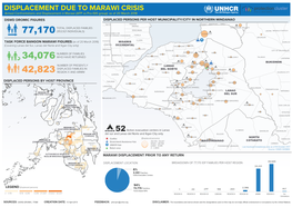 Displacement Due to Marawi Crisis