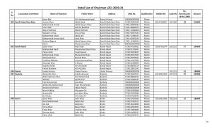 Detail List of Chairman Lzcs 2020-21 No