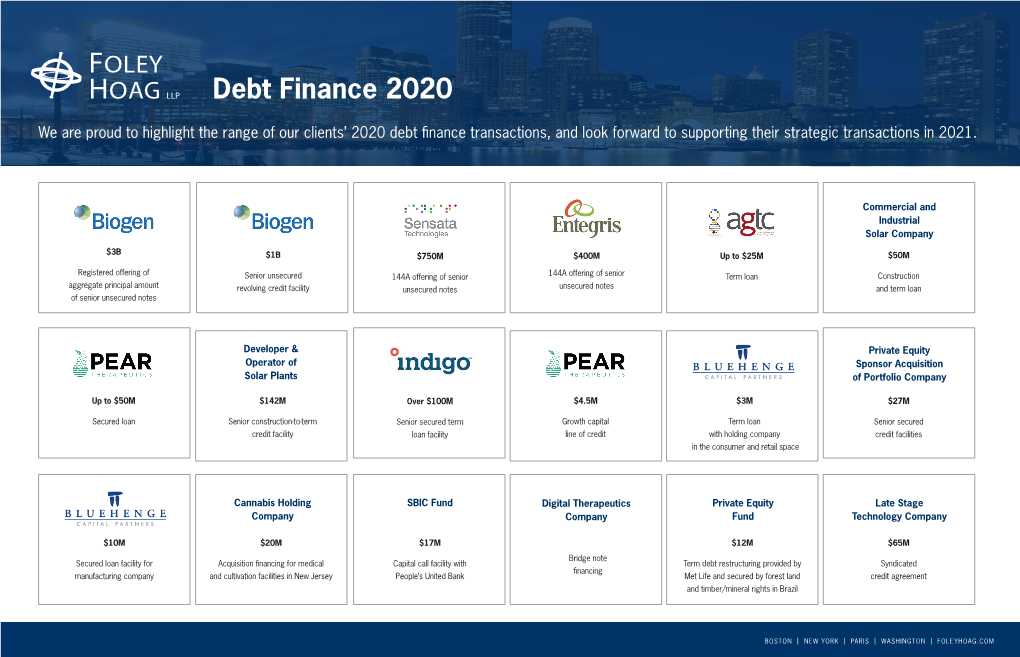 Debt Finance 2020