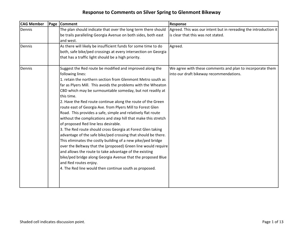 Response to Comments on Silver Spring to Glenmont Bikeway
