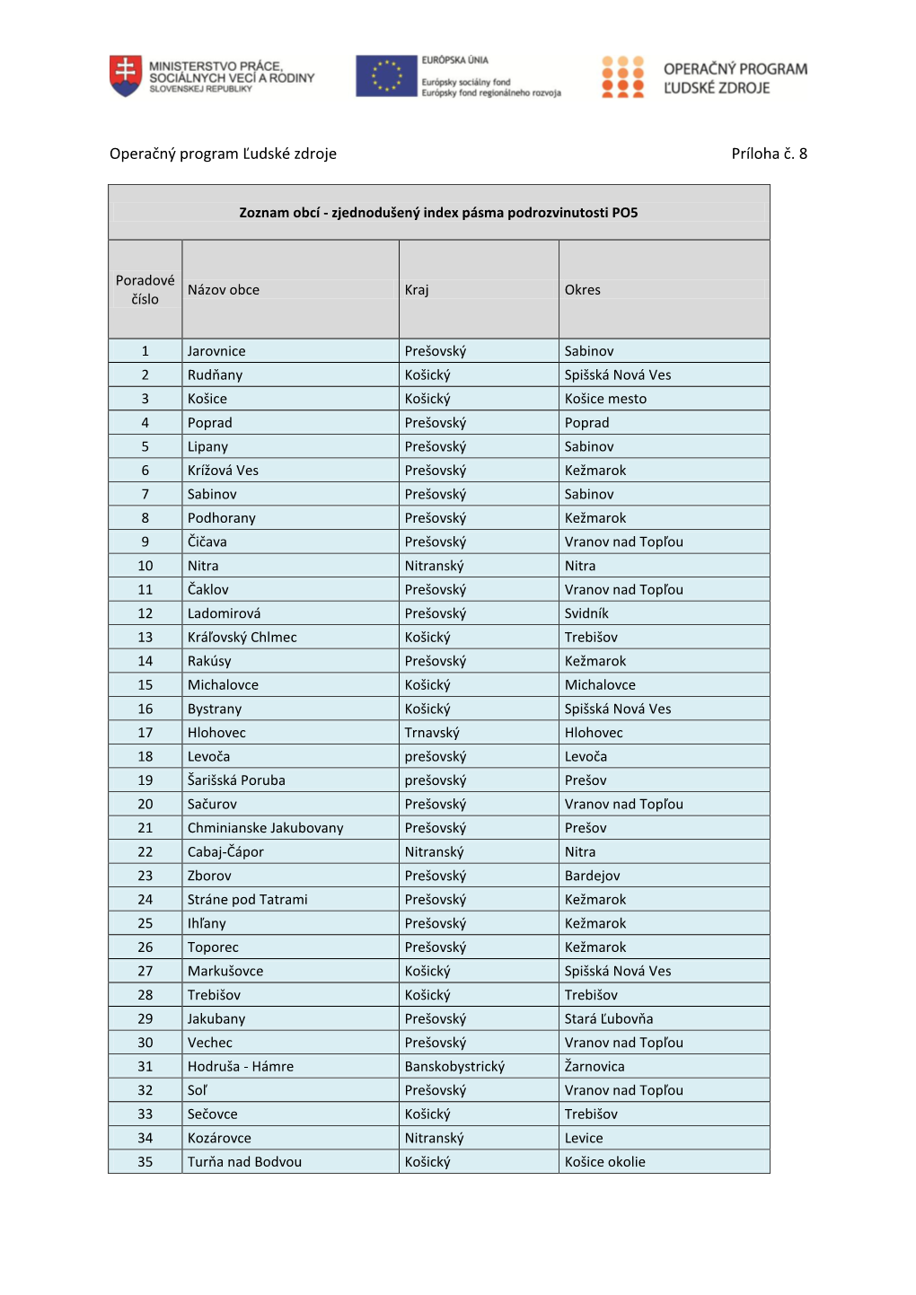 Operačný Program Ľudské Zdroje Príloha Č. 8