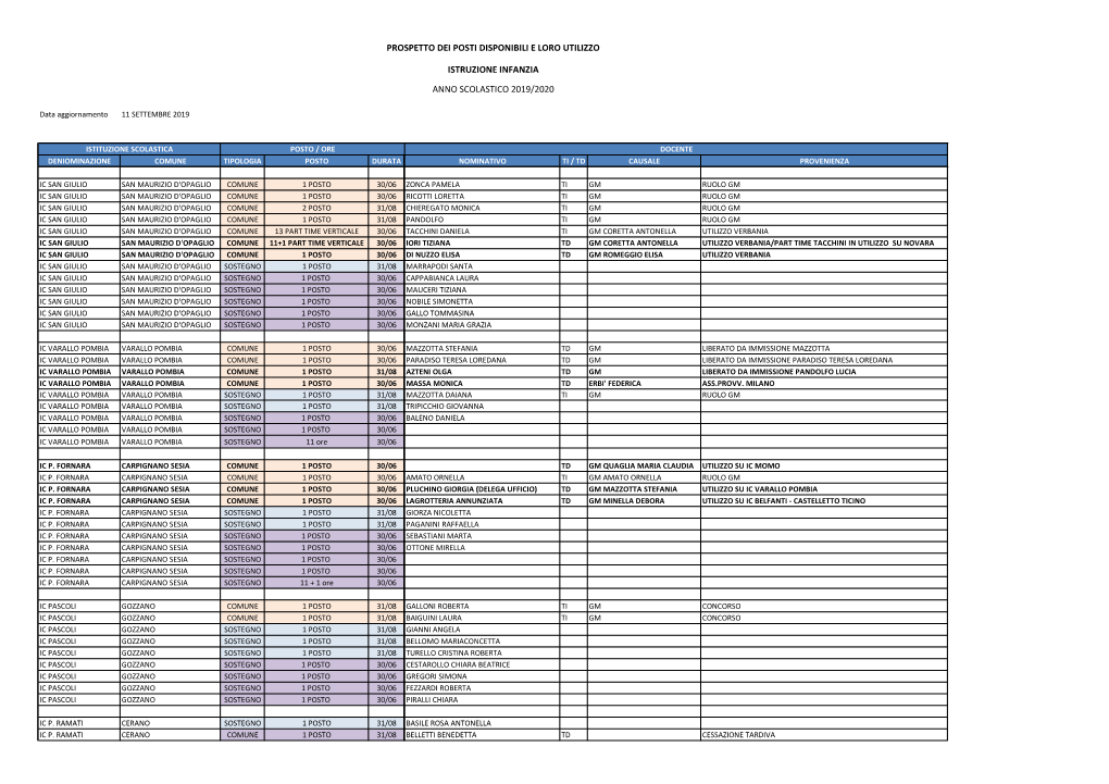 Prospetto Dei Posti Disponibili E Loro Utilizzo Istruzione Infanzia Anno