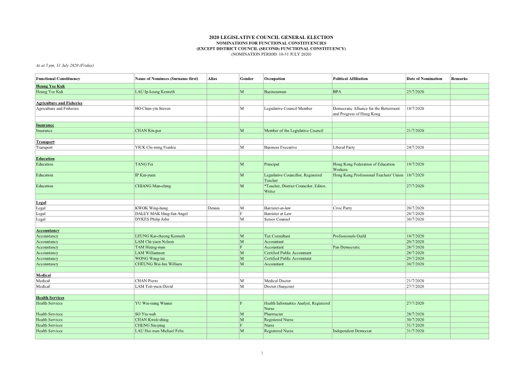 2020 Legislative Council General Election