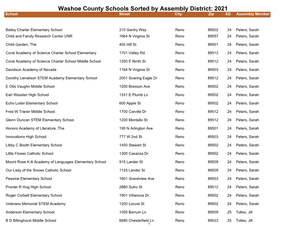 Schools Sorted by Assembly District: 2021 School Street City Zip AD Assembly Member