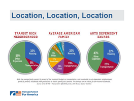 Affordable Housing Is a Vital Component of the Atlanta Beltline