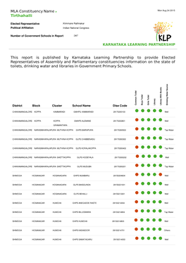 Tirthahalli.Pdf