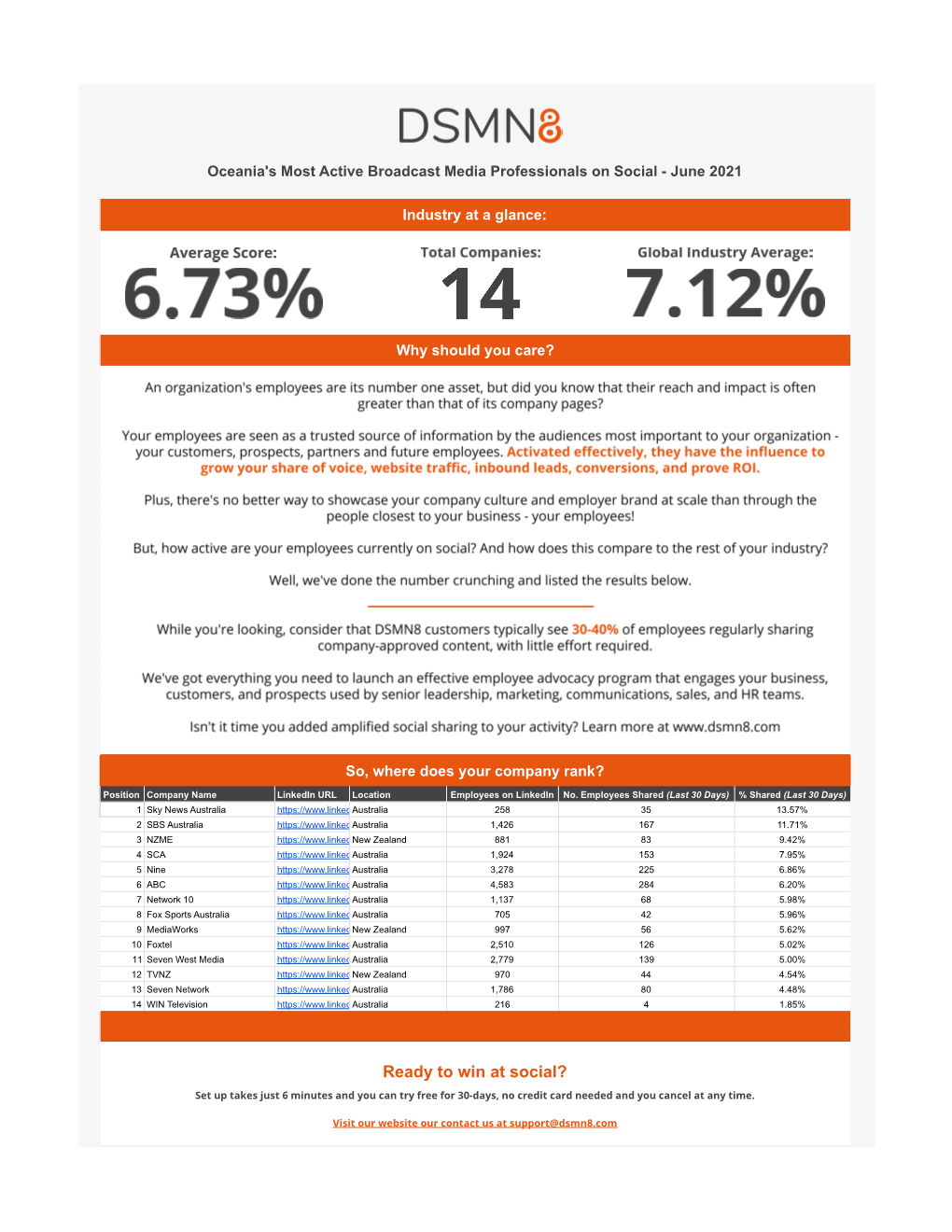 The World's Most Active Broadcast Media Professionals on Social