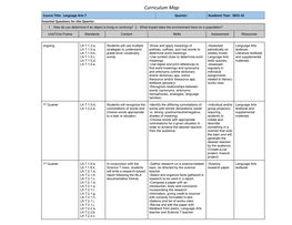 Curriculum Map