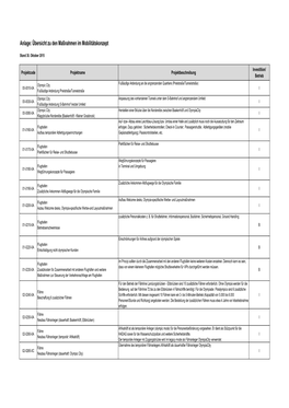 Kopie Von 2015-11-09 Maßnahmenliste 15 42.Xlsx