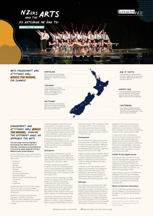 Community Summary Regions A3 New Zealanders and the Arts 2020