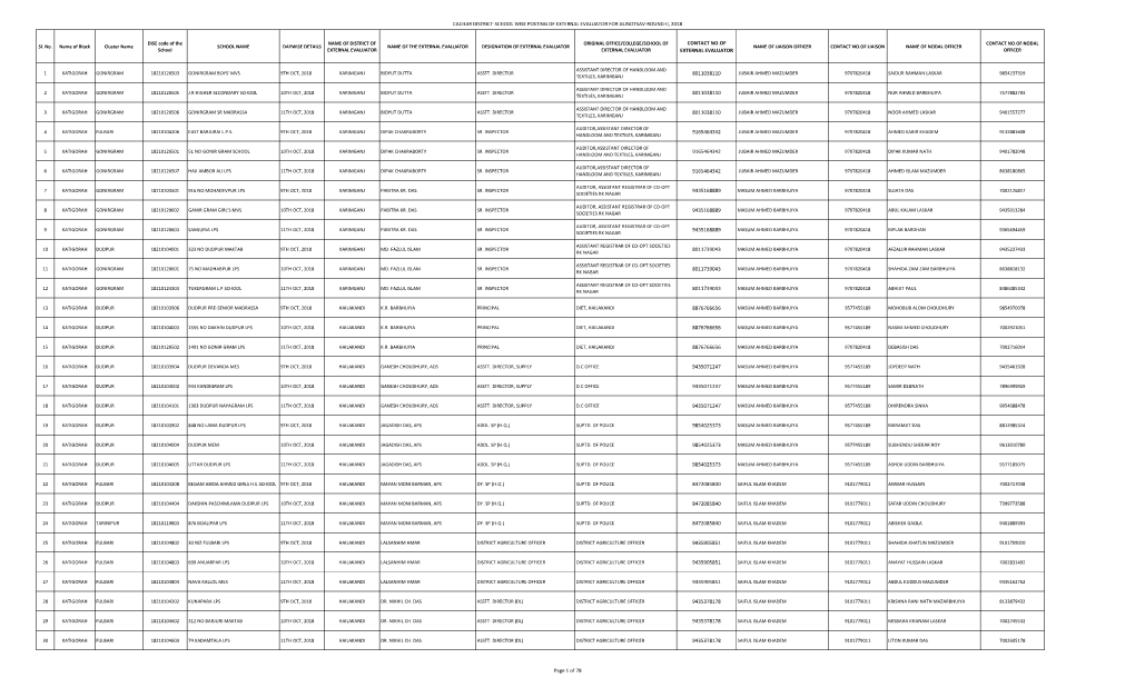 Cachar District-School Wise Posting of External Evaluator for Gunotsav-Round-Ii, 2018