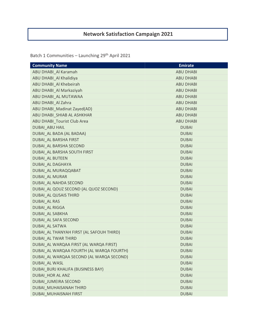 Network Satisfaction Campaign 2021