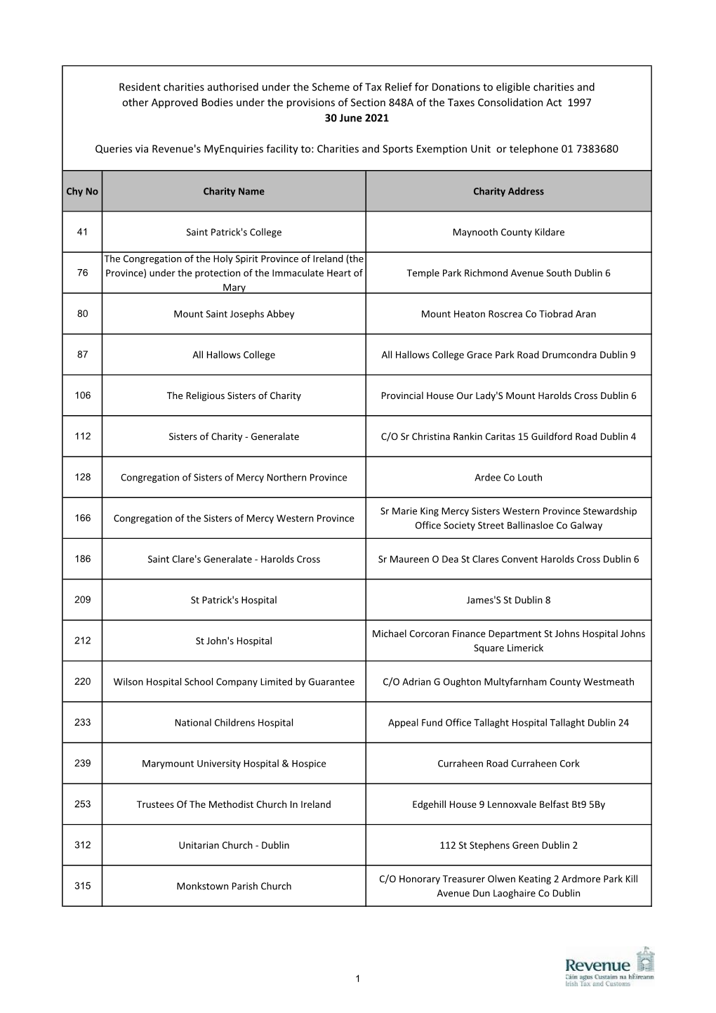 Resident Charities and Approved Bodies