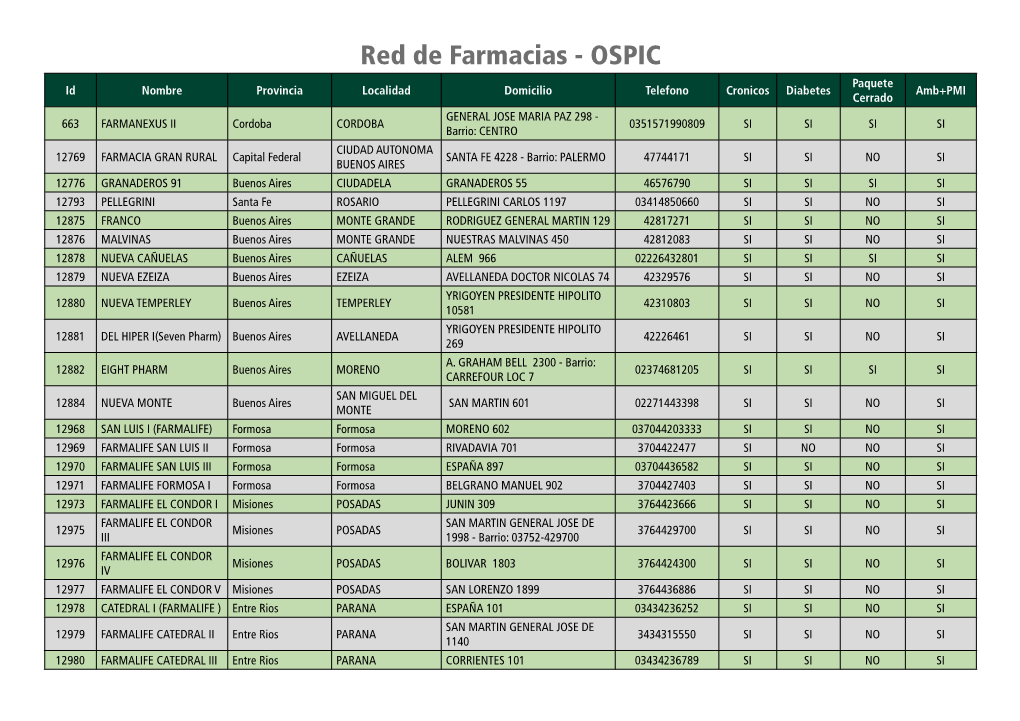 Red De Farmacias