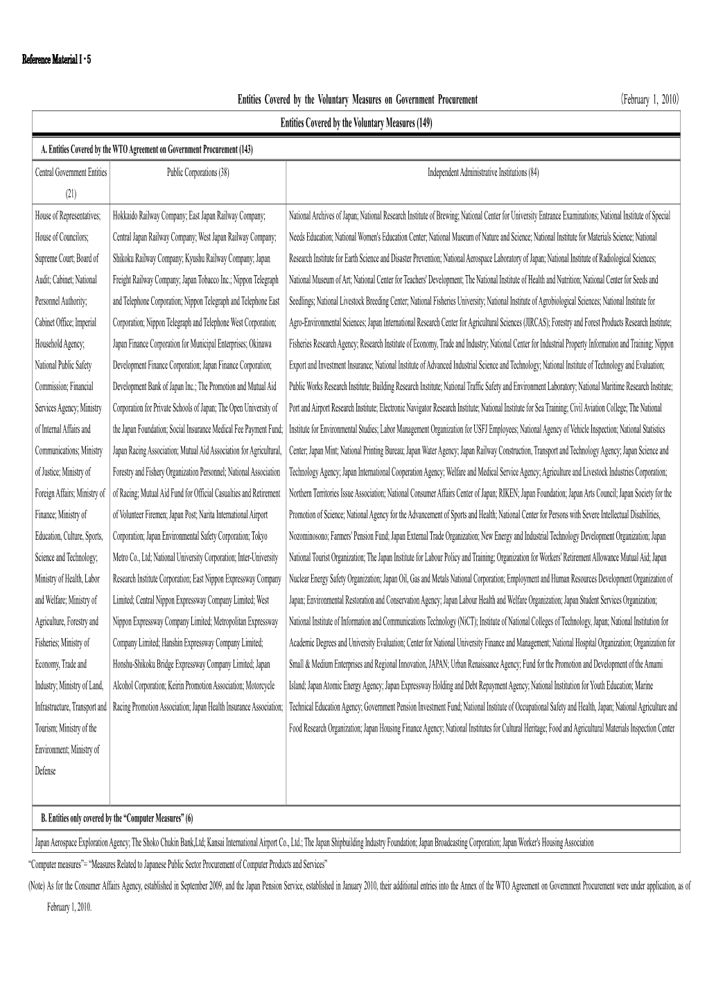 Entities Covered by the Voluntary Measures on Government Procurement （February 1, 2010） Entities Covered by the Voluntary Measures (149)