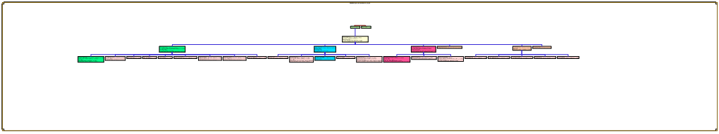 Neil M Gunn + Henderson Chart