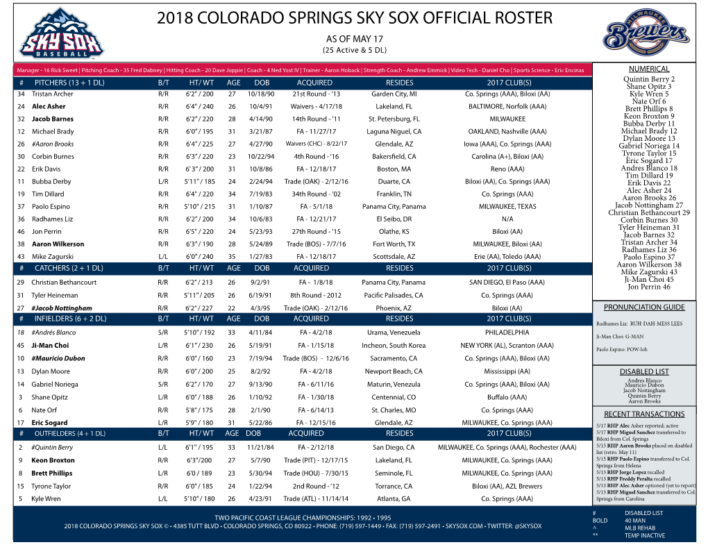 2018 COLORADO SPRINGS SKY SOX OFFICIAL ROSTER AS of MAY 17 (25 Active & 5 DL)