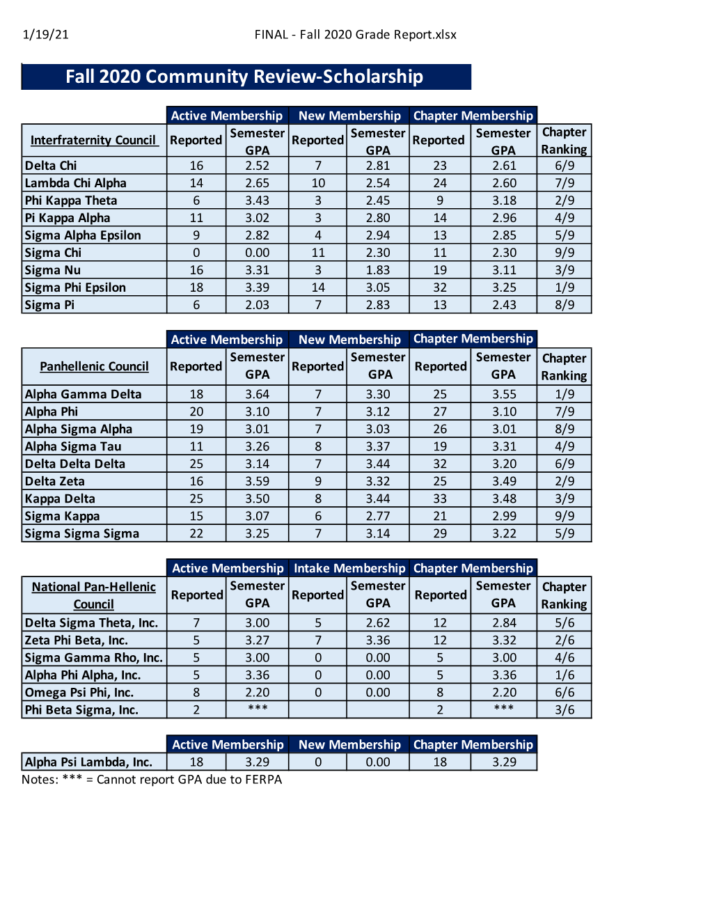 FINAL - Fall 2020 Grade Report.Xlsx