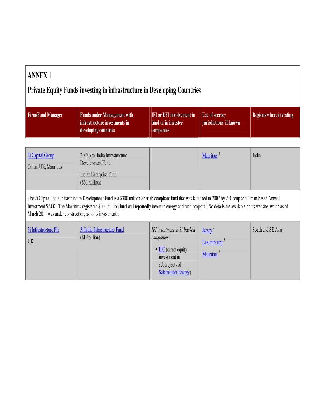 ANNEX 1 Private Equity Funds Investing in Infrastructure in Developing Countries