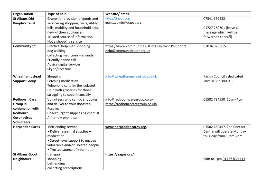 Email St Albans Old People's Trust Grants for Provision of Goods And