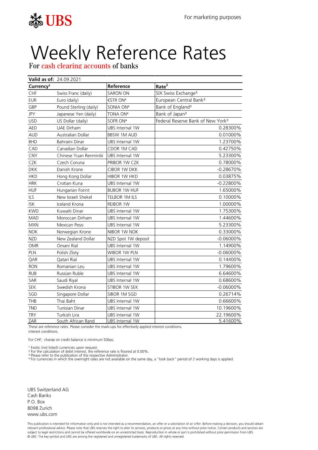 Weekly Reference Rates for Cash Clearing Accounts of Banks