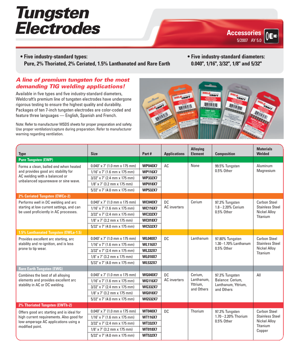 Tungsten Electrodes Have Undergone Rigorous Testing to Ensure the Highest Quality and Durability