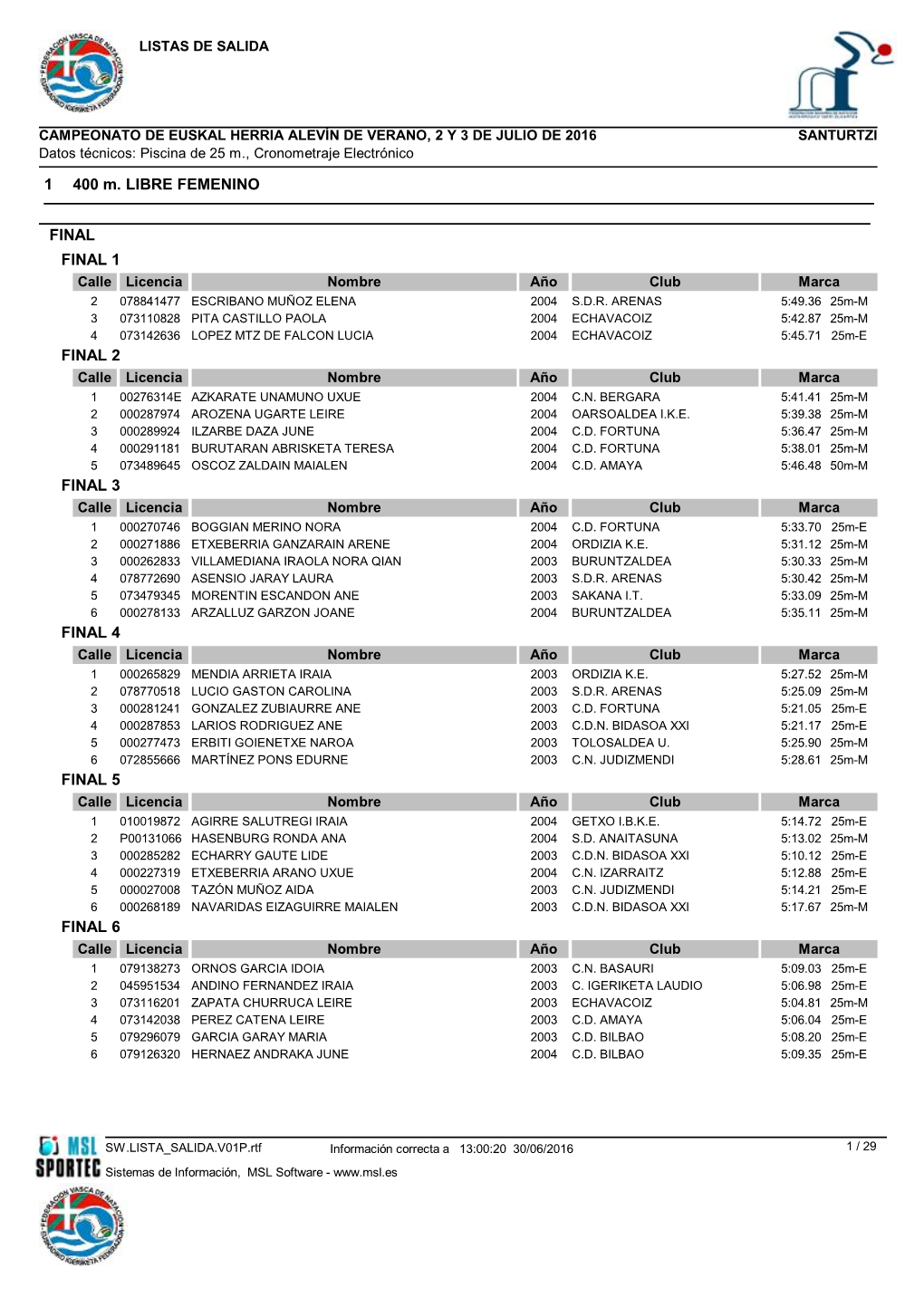 400 M. LIBRE FEMENINO 1 FINAL FINAL 1 FINAL 2 FINAL