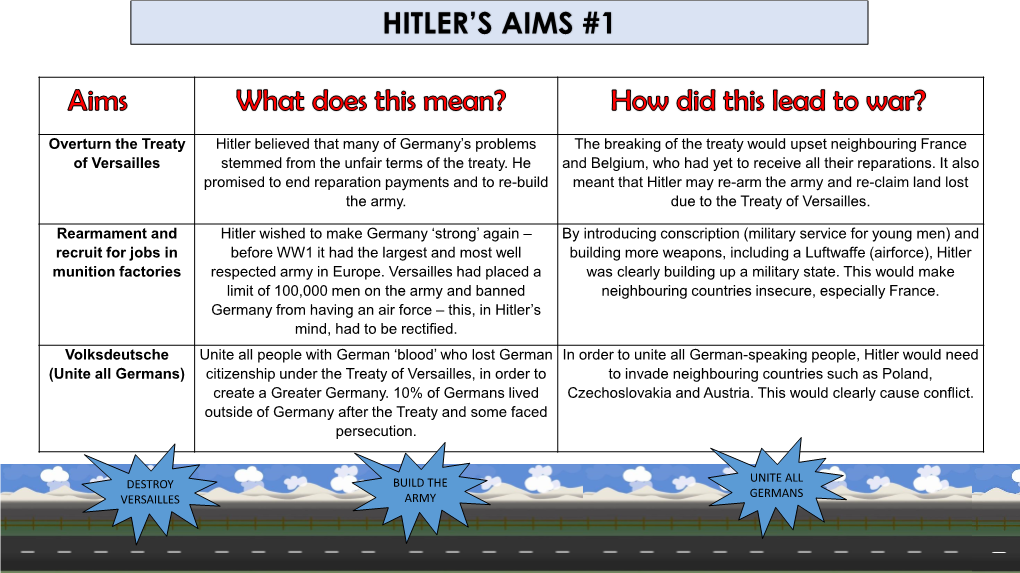 Hitler's Aims #1