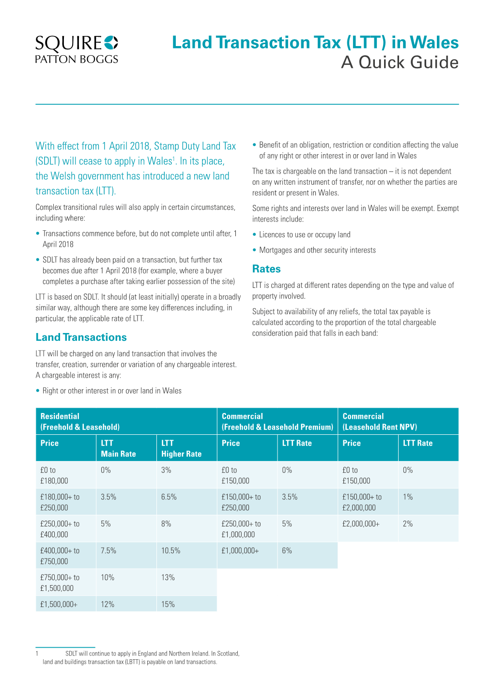 Land Transaction Tax (LTT) in Wales a Quick Guide