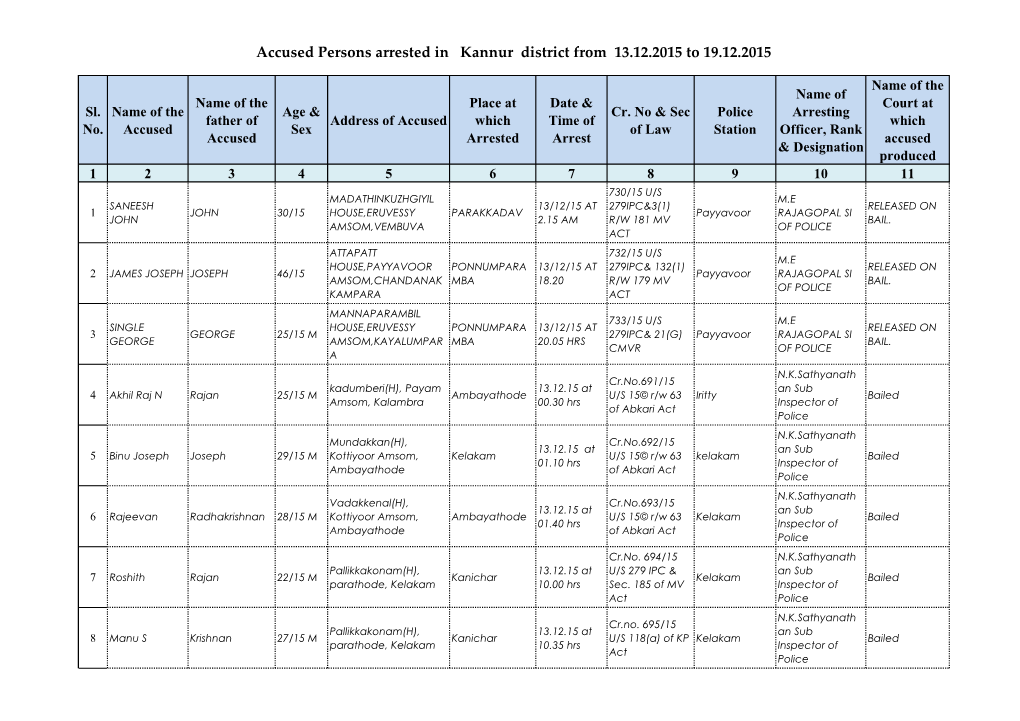 Accused Persons Arrested in Kannur District from 13.12.2015 to 19.12.2015