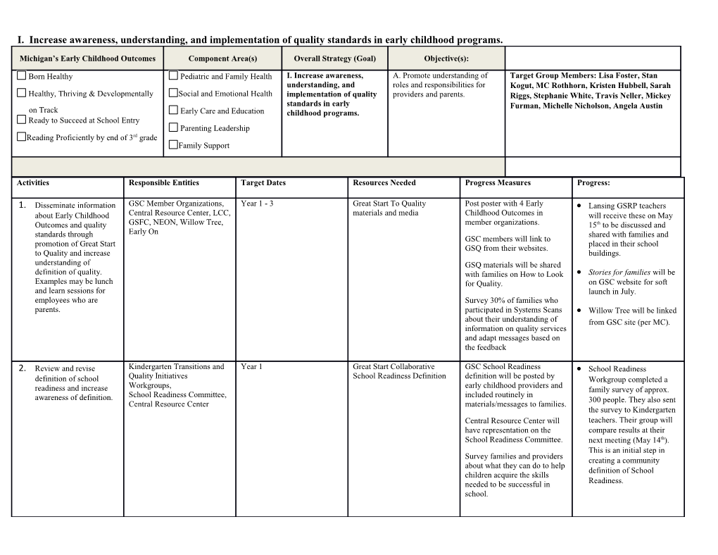 I. Increase Awareness, Understanding, and Implementation of Quality Standards in Early