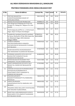 (R.), Bangalore Pratibha Puraskara-2018-19(Sslc) Belagavi Dist