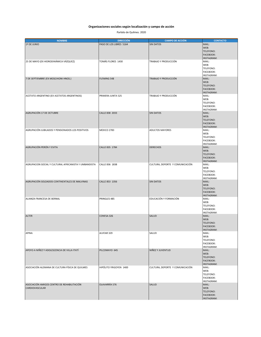 Organizaciones Sociales Según Localización Y Campo De Acción Partido De Quilmes