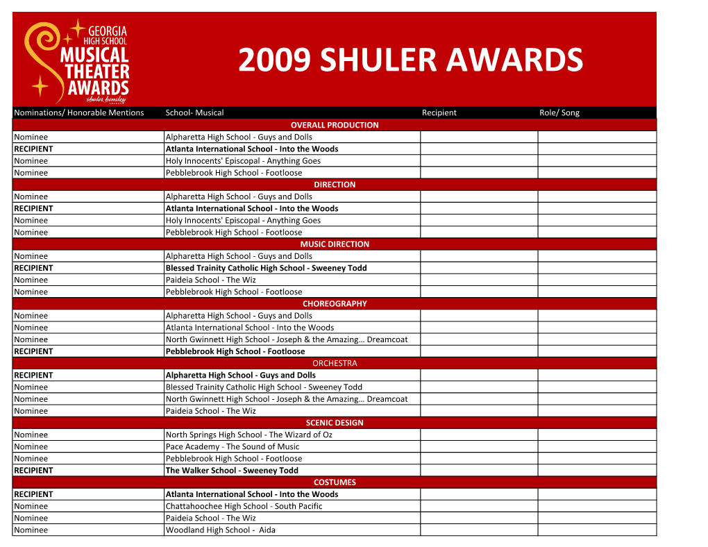 2009 Shuler Awards