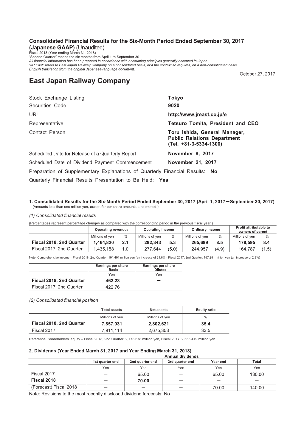 Consolidated Financial Results