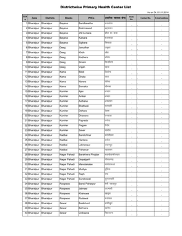Zonewise CHC & PHC क्रीत पीडीऍफ़ लिस्ट लिस्ट डट. 01.01.2014