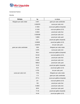 Conversion Factors Density