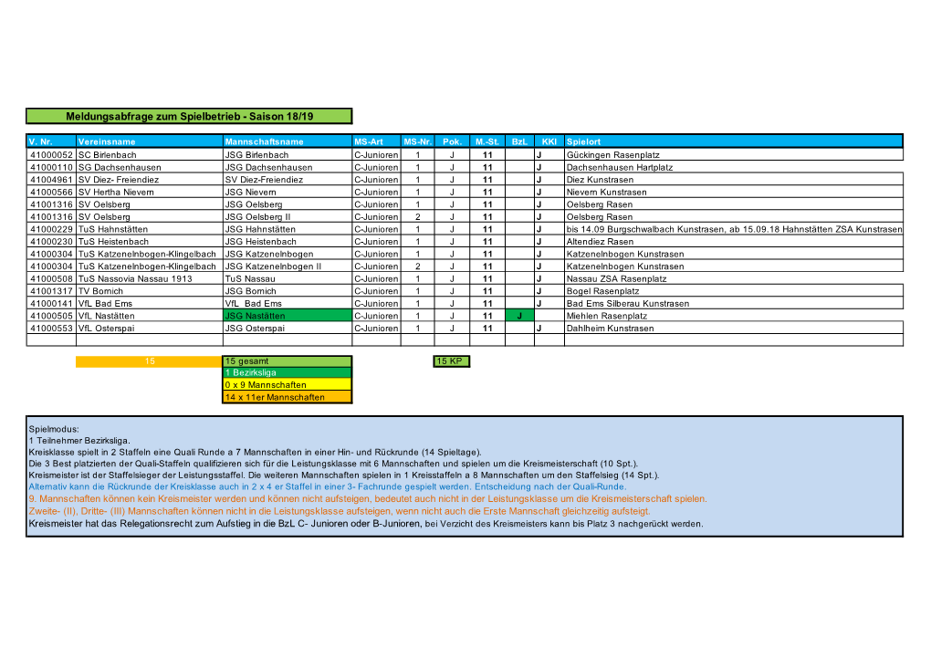 Meldungsabfrage Zum Spielbetrieb - Saison 18/19
