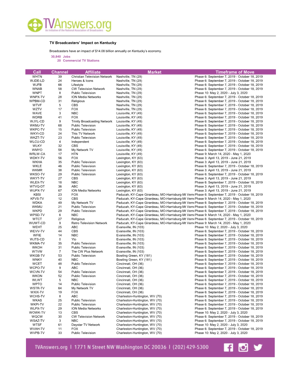 Channel Affiliate Market Timeframe of Move Call