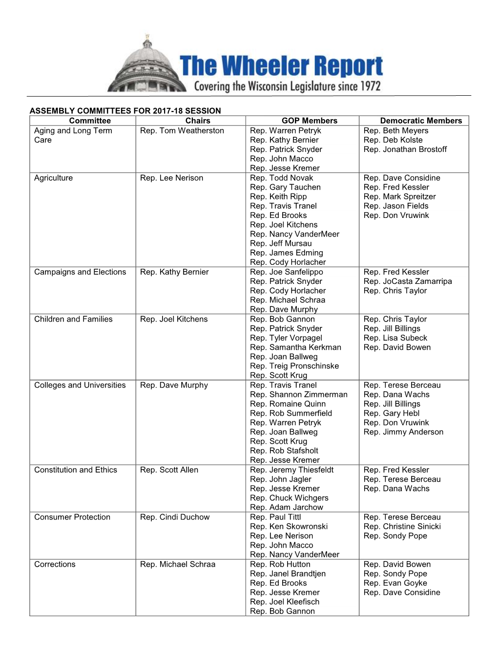 ASSEMBLY COMMITTEES for 2017-18 SESSION Committee Chairs GOP Members Democratic Members Aging and Long Term Rep