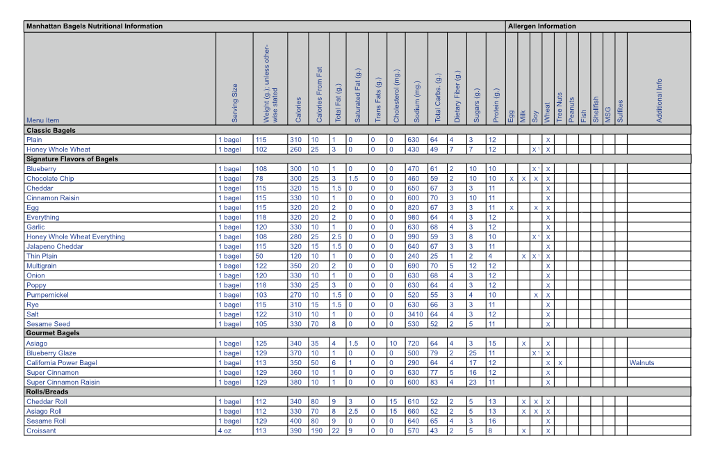 Manhattan Bagels Nutritional Information Allergen Information