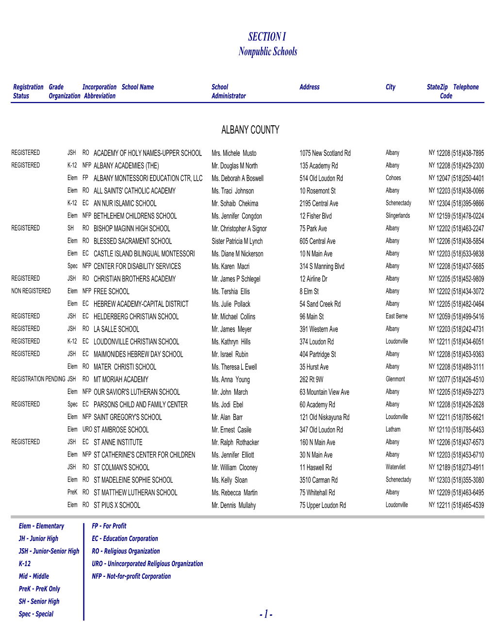 SECTION I Nonpublic Schools