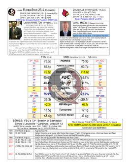 MATCH-UP Bkb FSU-2020-Louisville