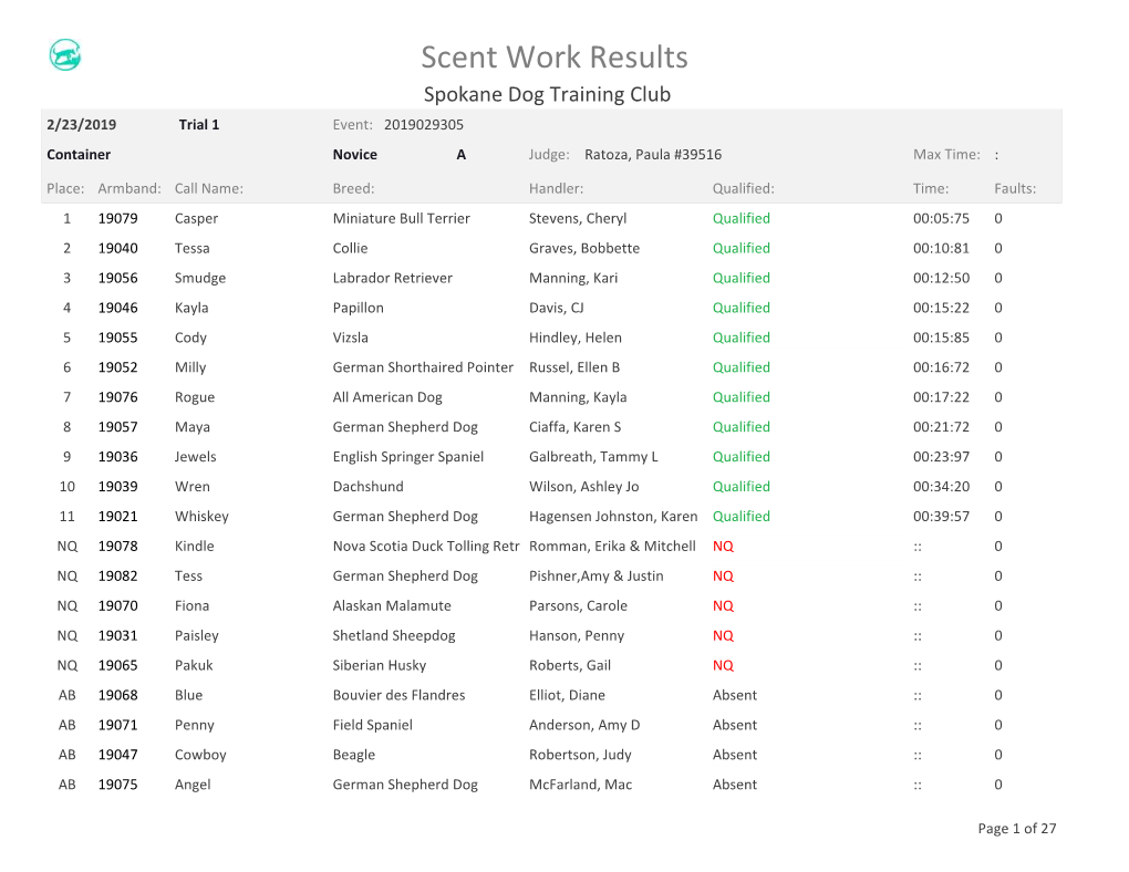 Scent Work Results Spokane Dog Training Club 2/23/2019 Trial 1 Event: 2019029305 Container Novice a Judge: Ratoza, Paula #39516 Max Time: