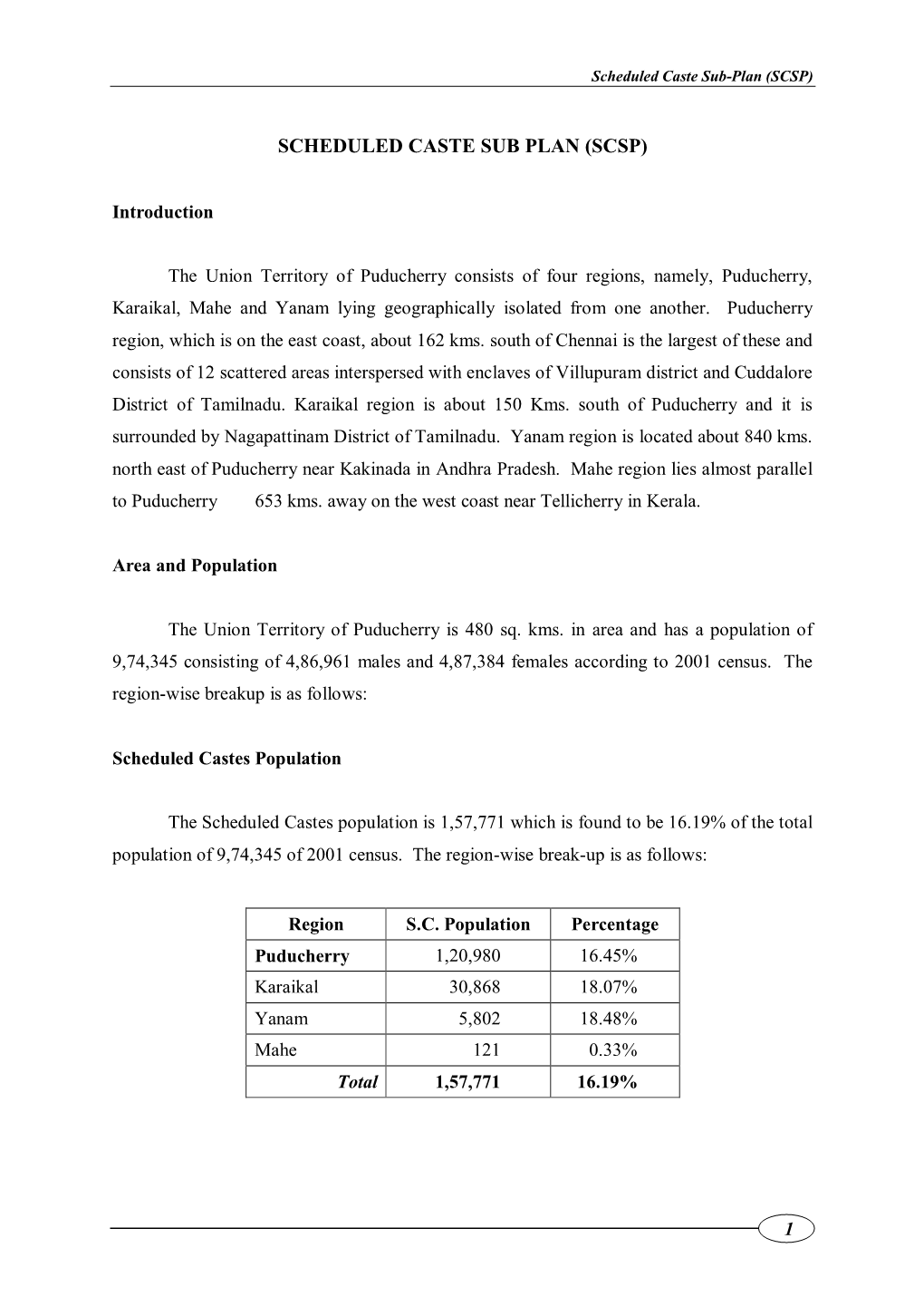 Scheduled Caste Sub Plan (Scsp)