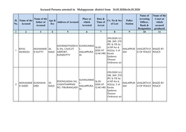 Accused Persons Arrested in Malappuram District from 10.05.2020To16.05.2020